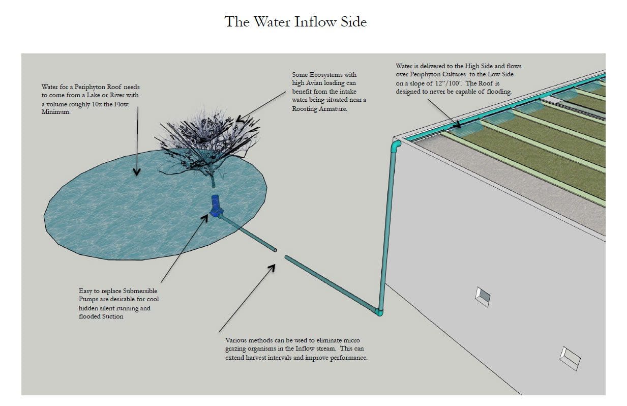 Periphyton-roof-water-flow-slide-with-colpy